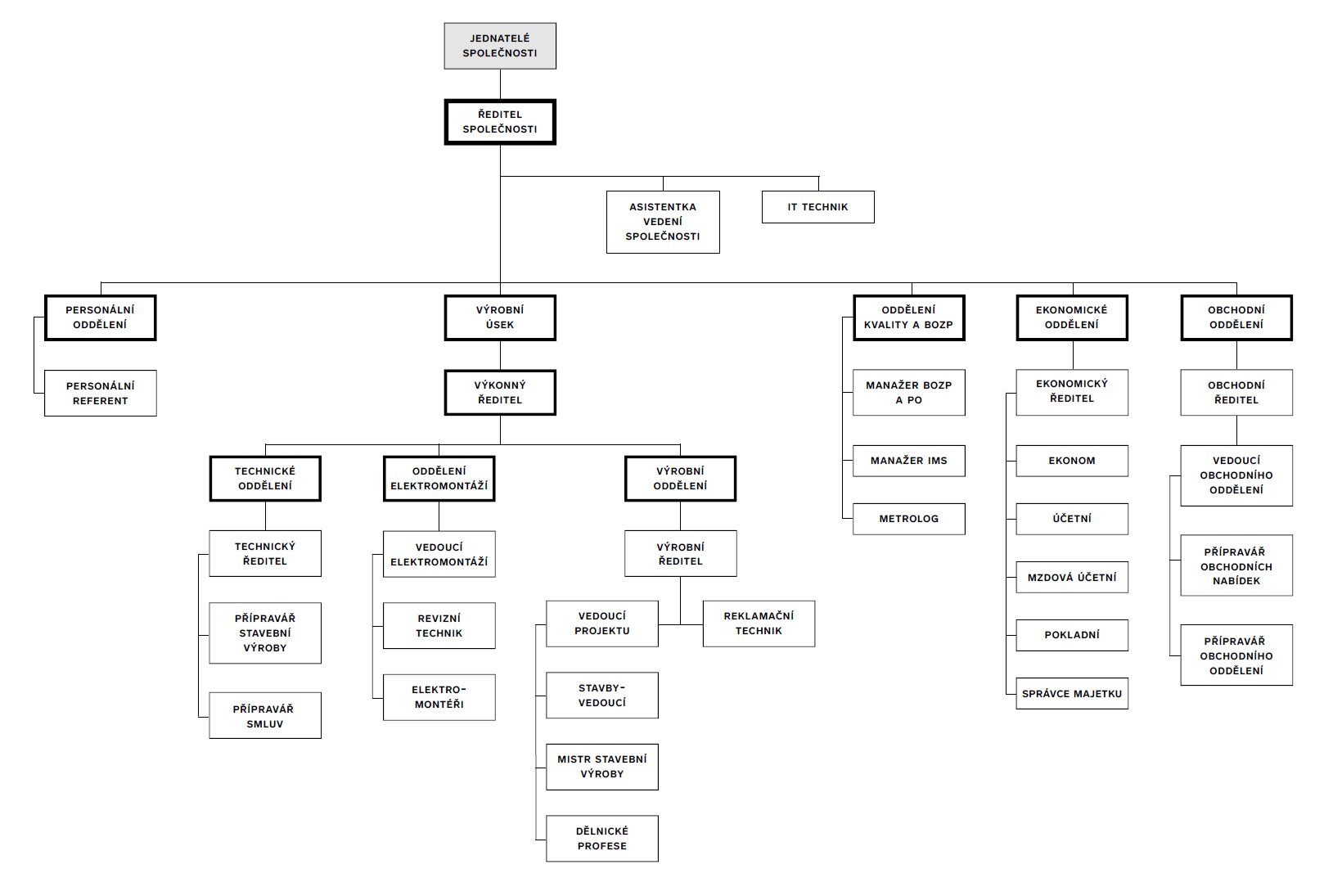 Organizacni-schema-2025.jpeg